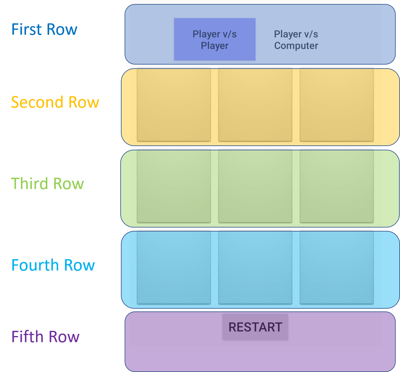 Tic-Tac-Toe board with 5 rows. The first row includes the two game chooser buttons, followed by 3 rows by 3 columns for the Tic-Tac-Toe grid, and finally the fifth row with the restart button