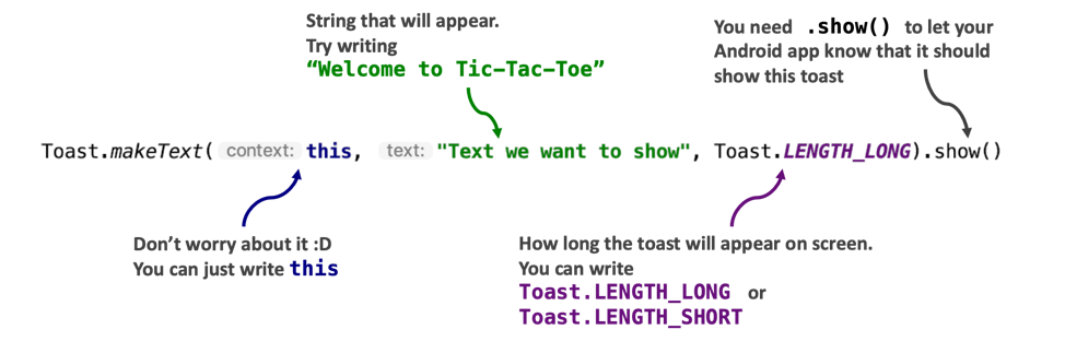 toast example. You can use the toast.makeText function with arguments context, the message string, and Toast.LENGTH_LONG or Toast.LENGTH_SHORT to display a welcome message, such as Welcome to Tic-Tac-Toe