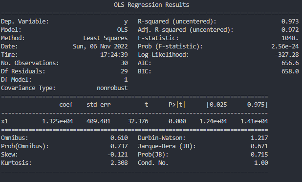 Statmodels result