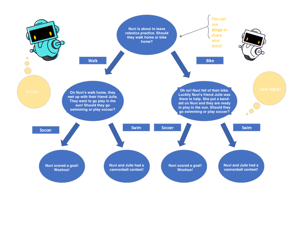 #Não foi possível encontrar a imagem