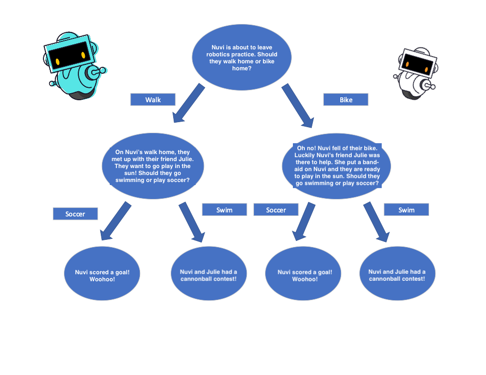 #Não foi possível encontrar a imagem