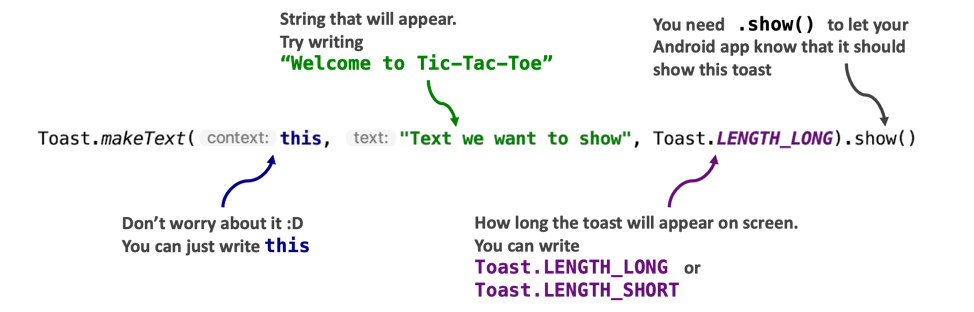 exemplo de torrada. Você pode usar a função brinde.makeText com o contexto dos argumentos, a string da mensagem e Toast.LENGTH_LONG ou Toast.LENGTH_SHORT para exibir uma mensagem de boas-vindas, como Bem-vindo ao Tic-Tac-Toe