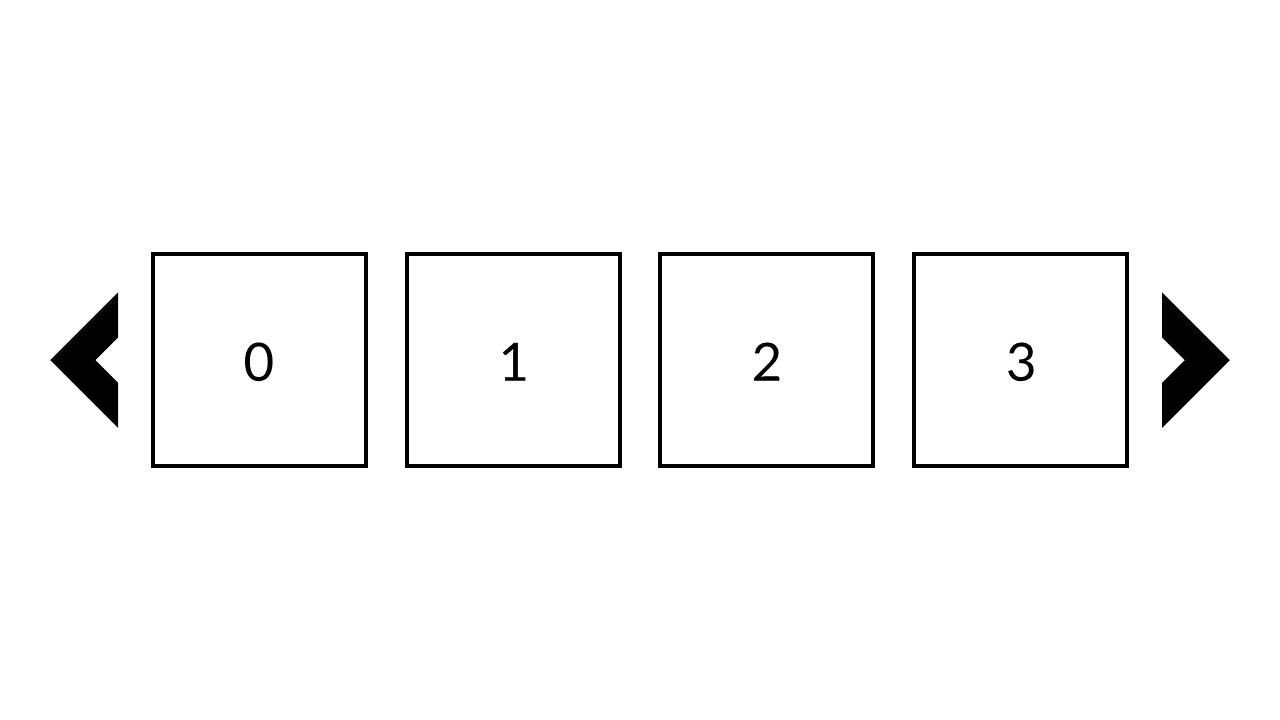 Quatro caixas com números em ordem ascendente de 0 a 3, com um sinal de menor à esquerda e um sinal de maior à direita