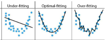 Exemplo de ajuste de dados
