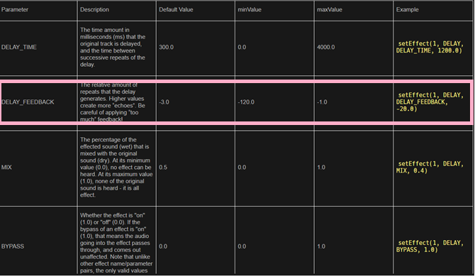 Imagem do parâmetro do efeito