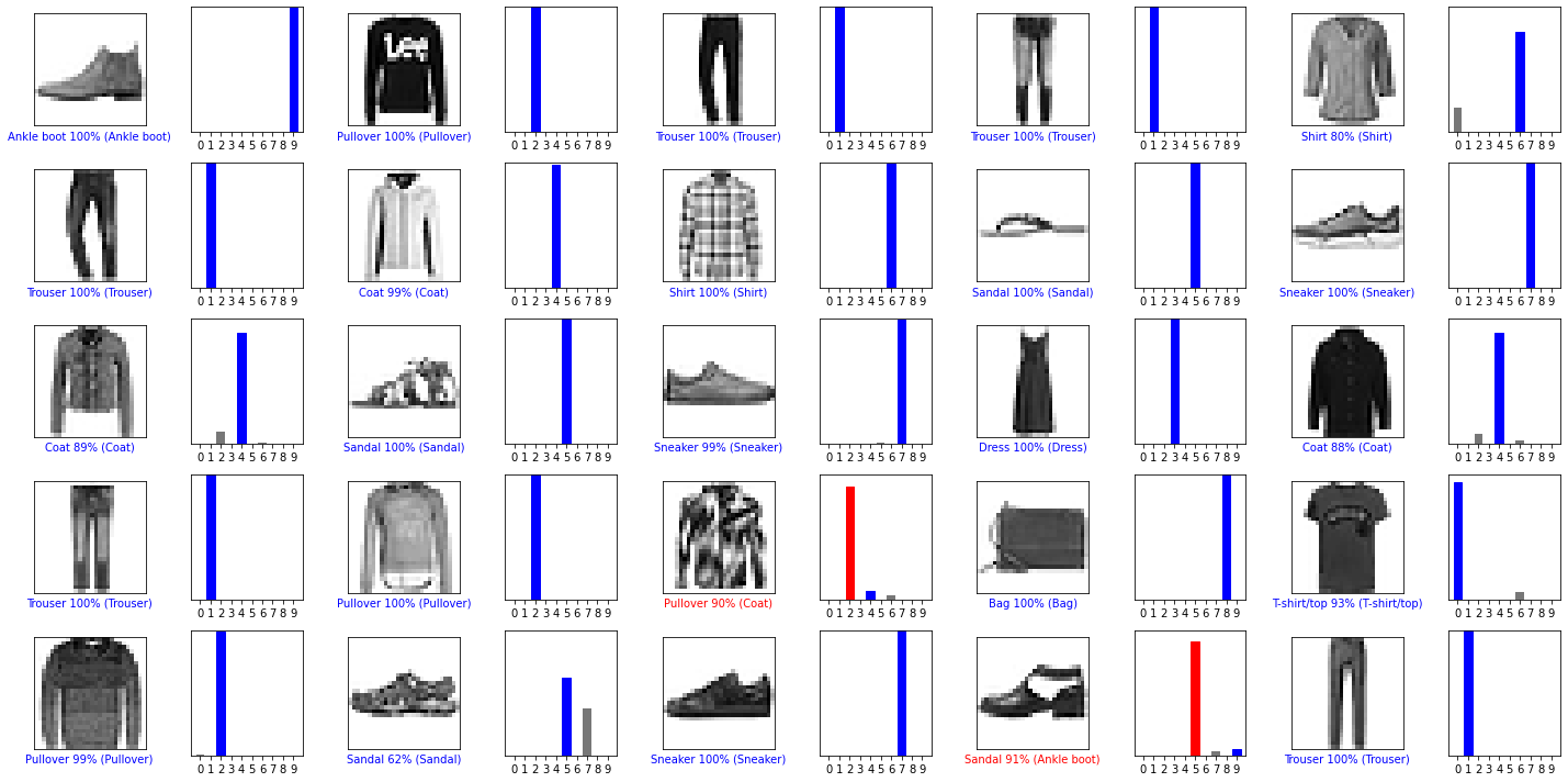 Grid de 25 imagens com previsões
