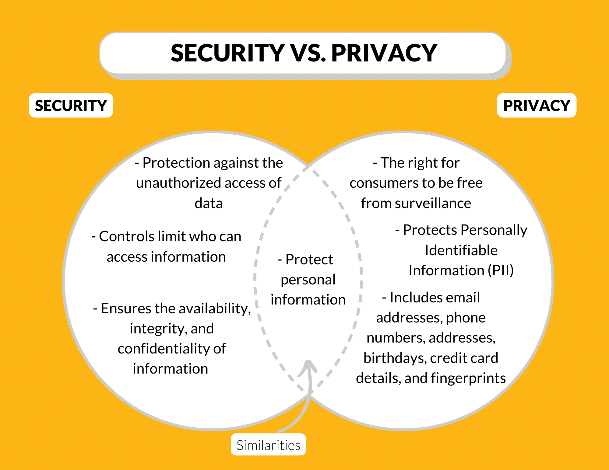 Diagrama comparando segurança e privacidade com três cenários possíveis