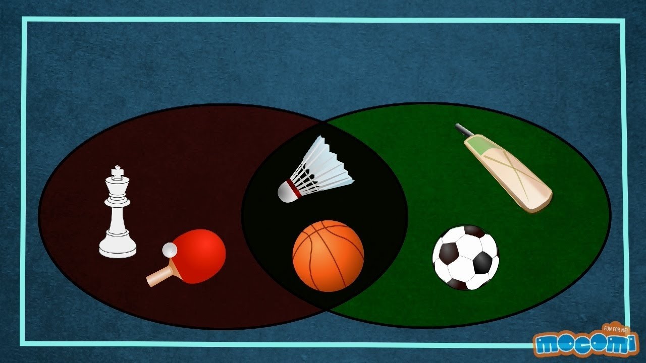 Picture of two circles with chess and ping pong in the left circle, soccer and cricket bat in the right circle, and basketball and badminton in both circles where they overlap