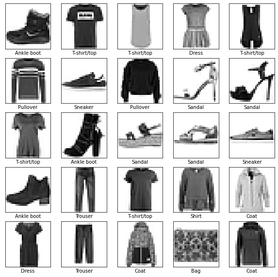 clothing sample images, 5x5