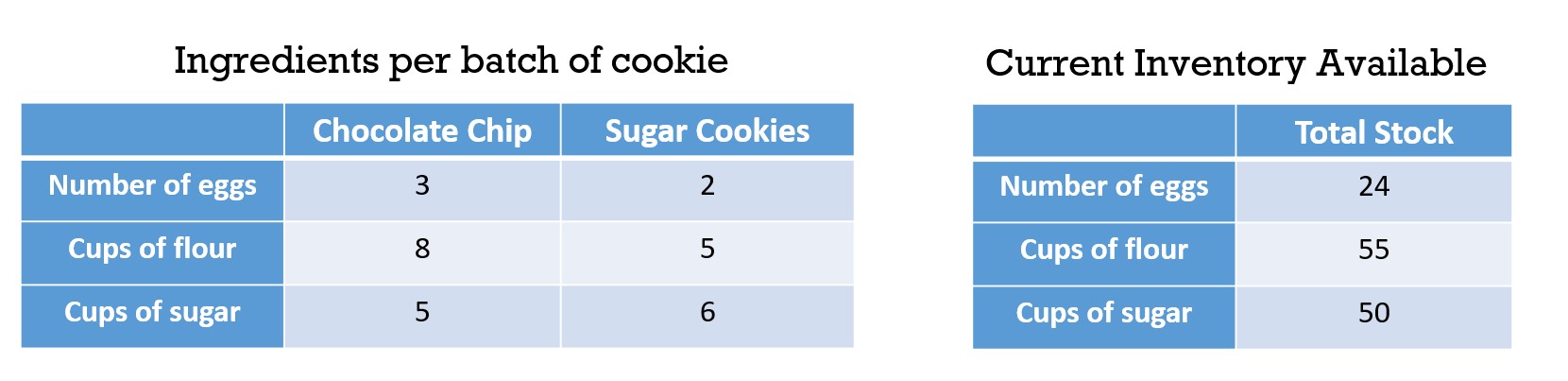 Table view of all constraints