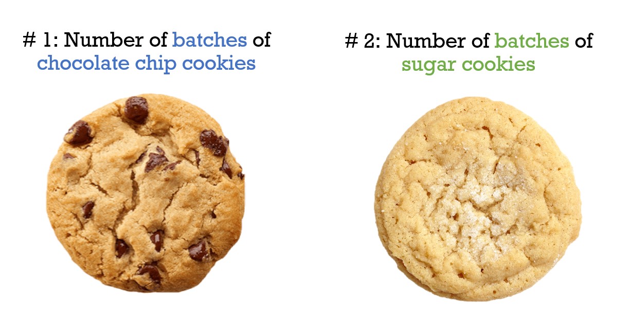 Image showing the two types of cookies with #1 and #2 written